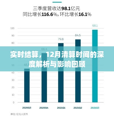 实时结算与12月清算时间的深度解析及影响回顾