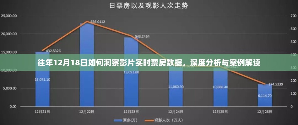 往年12月18日影片实时票房数据洞察，深度分析与案例解读