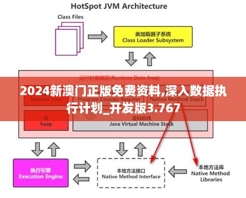 2024新澳门正版免费资料,深入数据执行计划_开发版3.767