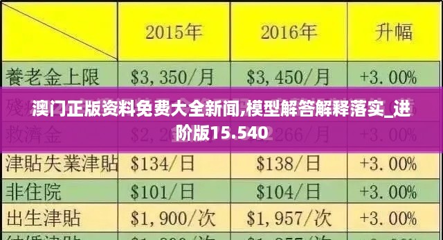 澳门正版资料免费大全新闻,模型解答解释落实_进阶版15.540