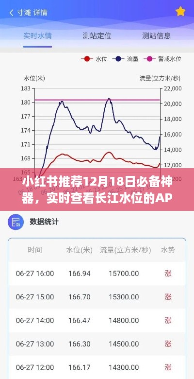 小红书推荐，实时查看长江水位神器APP大解析，必备神器榜单出炉！
