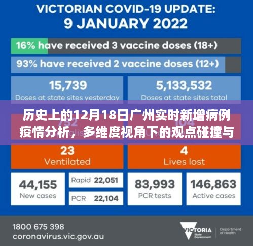 多维度视角下的广州实时新增病例疫情分析，历史视角与观点碰撞