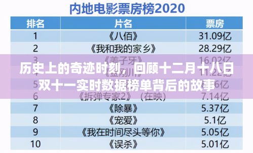 揭秘双十一实时数据榜单背后的奇迹时刻，回顾十二月十八日的历史瞬间