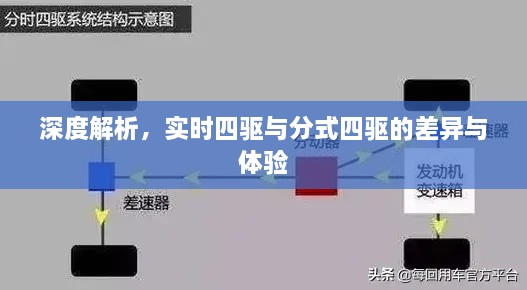 深度解析，实时四驱与分式四驱的差异及体验对比