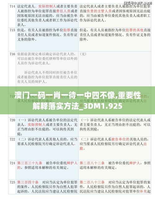 澳门一码一肖一待一中四不像,重要性解释落实方法_3DM1.925