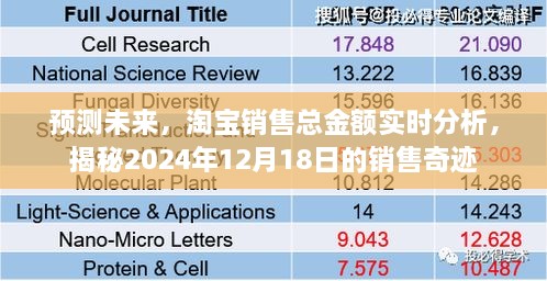 揭秘淘宝未来销售奇迹，实时分析预测总金额，展望2024年12月18日销售盛况