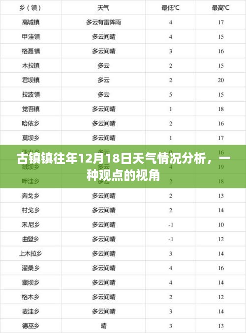 古镇镇历年12月18日天气深度解析，一种独特视角的观察