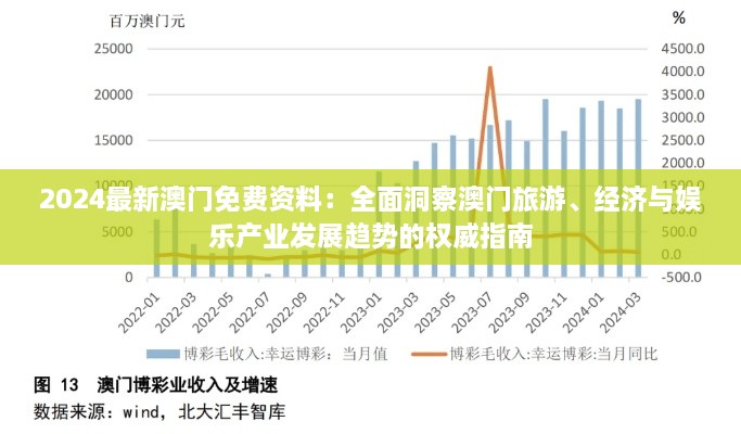 2024最新澳门免费资料：全面洞察澳门旅游、经济与娱乐产业发展趋势的权威指南