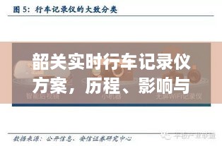 韶关实时行车记录仪方案，历程、影响及未来展望