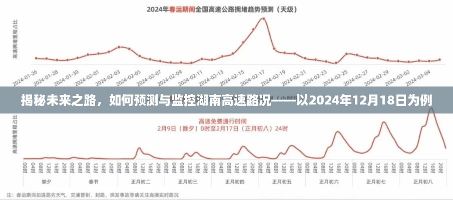 揭秘未来之路，湖南高速路况预测与监控策略分析（以2024年为例）