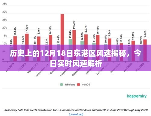 东港区历史与实时风速揭秘，12月18日风速解析