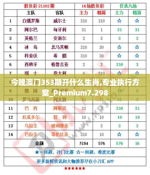 今晚澳门353期开什么生肖,专业执行方案_Premium7.298