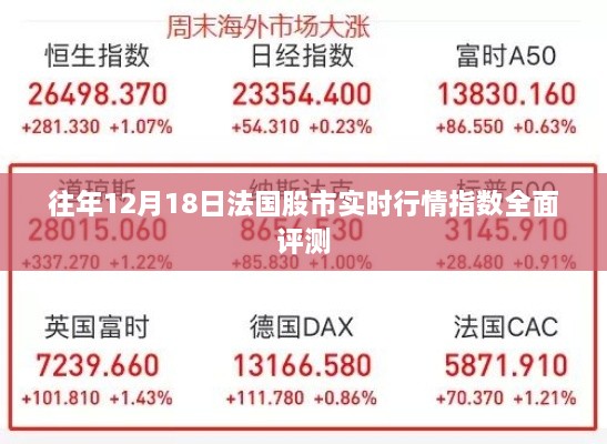 法国股市实时行情指数全面评测，历年12月18日数据深度解析