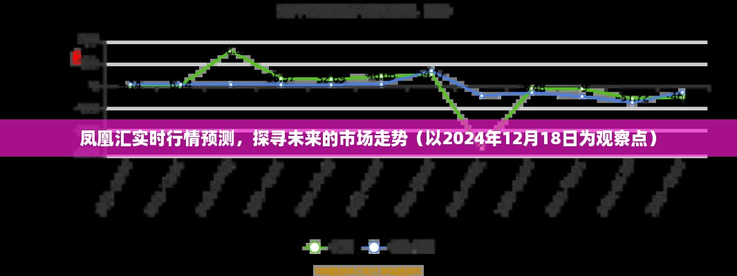 凤凰汇未来市场走势预测，以2024年观察点探寻实时行情动态