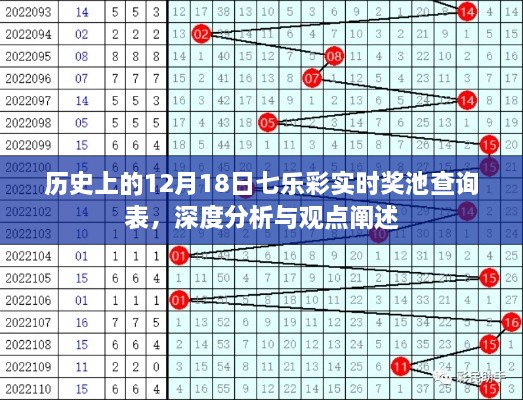 历史上的12月18日七乐彩实时奖池查询表，深度分析与观点阐述