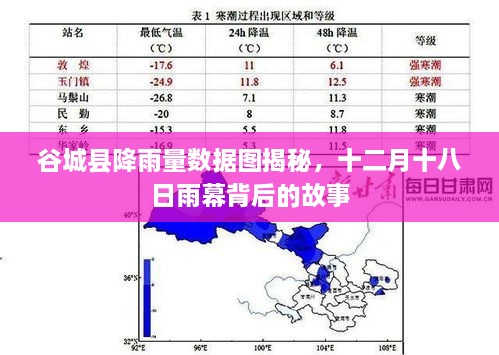 谷城县十二月十八日降雨数据图背后的故事揭秘