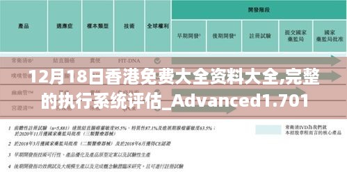 12月18日香港免费大全资料大全,完整的执行系统评估_Advanced1.701