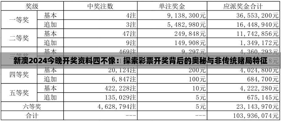 新澳2024今晚开奖资料四不像：探索彩票开奖背后的奥秘与非传统赌局特征