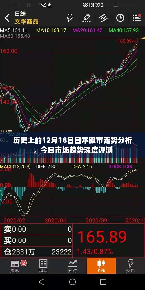 日本股市历史走势深度解析，今日市场趋势评测报告