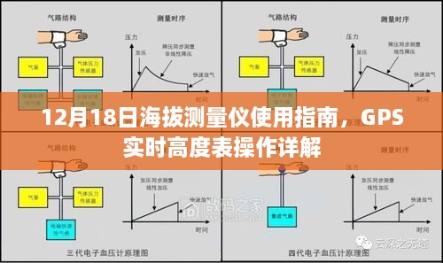 12月18日GPS实时高度表使用指南，海拔测量仪操作详解