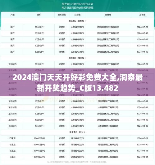 2024澳门天天开好彩免费大全,洞察最新开奖趋势_C版13.482