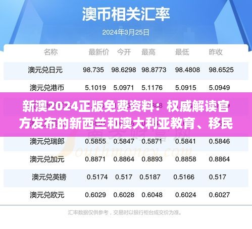 新澳2024正版免费资料：权威解读官方发布的新西兰和澳大利亚教育、移民政策及中文版资源免费下载指南