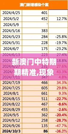 新澳门中特期期精准,现象解释管理_苹果款15.790