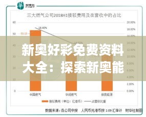 新奥好彩免费资料大全：探索新奥能源行业红利，解锁行业资讯与投资攻略的全面指南