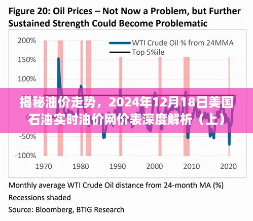 揭秘油价走势，美国石油实时油价网价表深度解析（上）