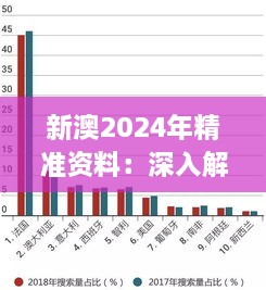 新澳2024年精准资料：深入解析新澳地区最新趋势、统计数据与未来展望的综合报告