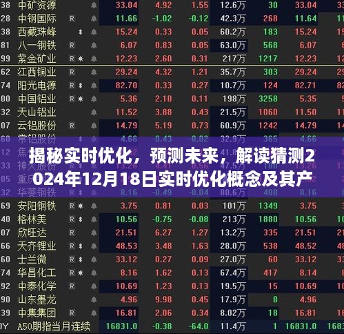 揭秘实时优化概念与产品体验评测，预测未来，解读猜测的实时优化时代来临！