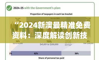 “2024新澳最精准免费资料：深度解读创新技术趋势与经济发展机遇的综合指南”