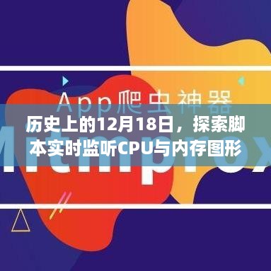 历史上的今天，脚本实时监听CPU与内存图形化技术革新探索