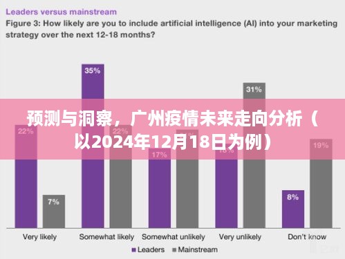 广州疫情未来走向预测与洞察，至2024年12月18日的发展趋势分析