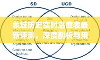 蒙城历史实时温度表评测深度解析与用户体验报告