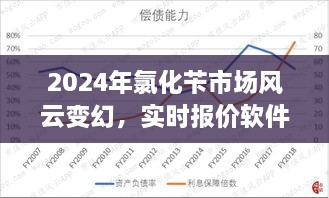 氯化苄市场风云变幻，实时报价软件洞悉行情助力决策！