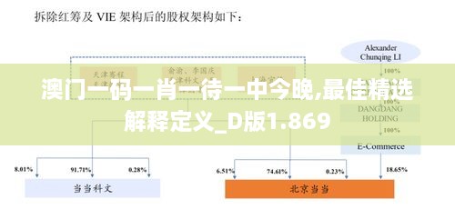 澳门一码一肖一待一中今晚,最佳精选解释定义_D版1.869