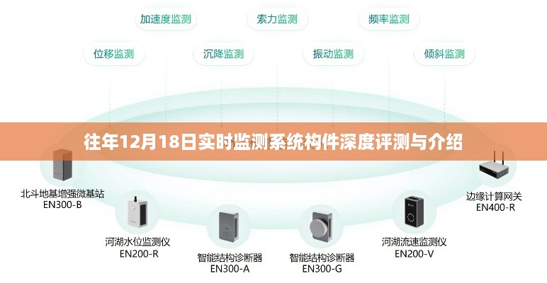 往年12月18日实时监测系统构件深度评测与介绍，深度解析系统性能与特点