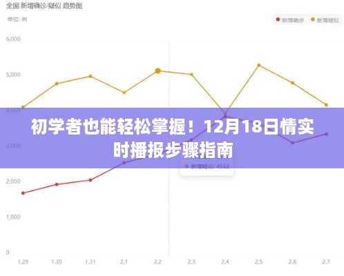 初学者也能轻松掌握！掌握实时播报步骤指南（12月18日情报）