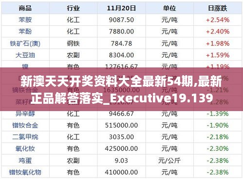 新澳天天开奖资料大全最新54期,最新正品解答落实_Executive19.139