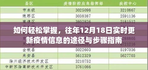 疫情信息实时更新指南，掌握往年12月18日最新疫情动态的途径与步骤解析