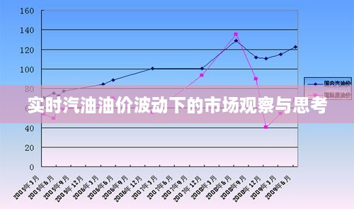 实时汽油油价波动下的市场观察与深度思考