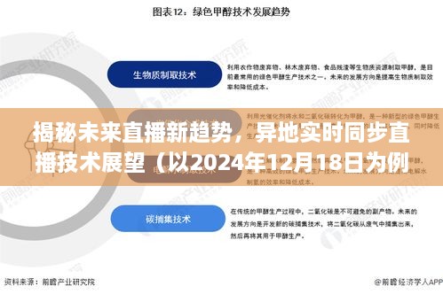 揭秘未来直播新趋势，异地实时同步直播技术展望（深度解析至2024年）