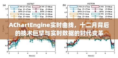 AChartEngine实时曲线，技术巨擘引领实时数据时代变革