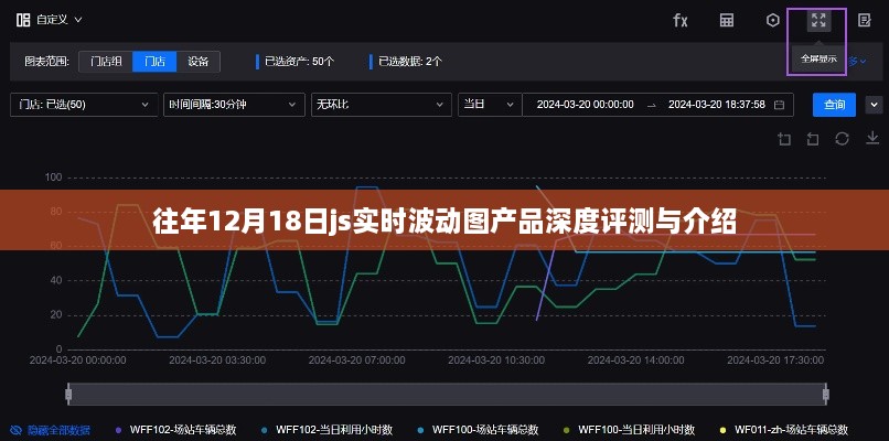 往年12月18日JS实时波动图产品全面评测与深度介绍