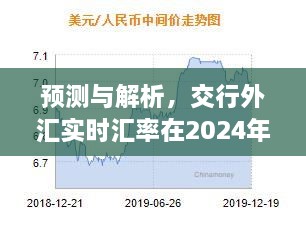 交行外汇实时汇率走向预测与解析，2024年12月18日汇率走向及其影响分析