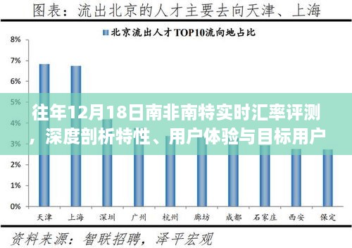 南非南特实时汇率评测，特性深度剖析、用户体验与目标用户群体解析