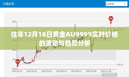 黄金AU9999实时价格波动与趋势分析——以历年12月18日数据为例