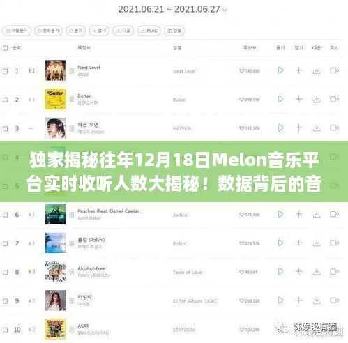 独家揭秘，Melon音乐平台历年12月18日实时收听数据大解密——音乐狂欢背后的数字故事！