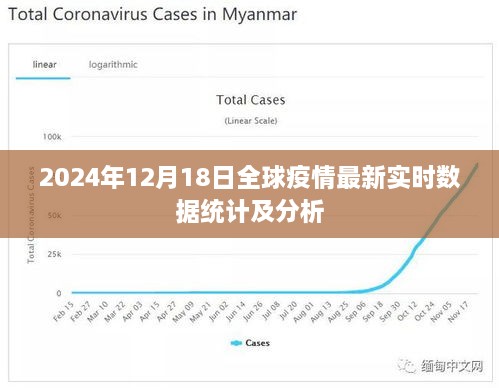 全球疫情最新实时数据统计及分析（2024年12月18日更新）